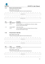 Предварительный просмотр 42 страницы GigaDevice Semiconductor GD32F10 Series User Manual