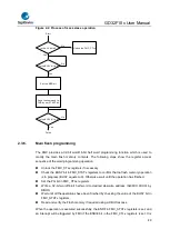 Предварительный просмотр 49 страницы GigaDevice Semiconductor GD32F10 Series User Manual