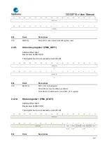 Предварительный просмотр 59 страницы GigaDevice Semiconductor GD32F10 Series User Manual