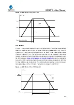 Предварительный просмотр 67 страницы GigaDevice Semiconductor GD32F10 Series User Manual