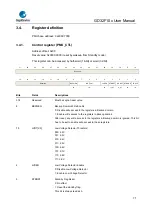 Предварительный просмотр 71 страницы GigaDevice Semiconductor GD32F10 Series User Manual