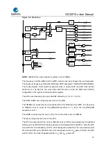 Предварительный просмотр 81 страницы GigaDevice Semiconductor GD32F10 Series User Manual