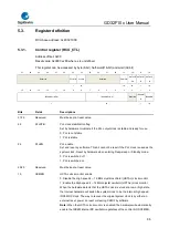 Предварительный просмотр 86 страницы GigaDevice Semiconductor GD32F10 Series User Manual