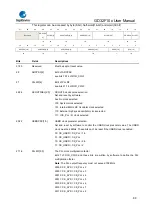 Предварительный просмотр 88 страницы GigaDevice Semiconductor GD32F10 Series User Manual