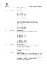 Предварительный просмотр 90 страницы GigaDevice Semiconductor GD32F10 Series User Manual