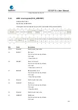 Предварительный просмотр 96 страницы GigaDevice Semiconductor GD32F10 Series User Manual