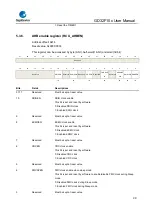 Предварительный просмотр 99 страницы GigaDevice Semiconductor GD32F10 Series User Manual