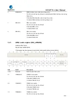 Предварительный просмотр 100 страницы GigaDevice Semiconductor GD32F10 Series User Manual