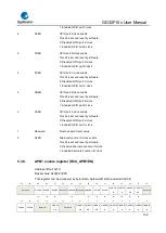 Предварительный просмотр 102 страницы GigaDevice Semiconductor GD32F10 Series User Manual