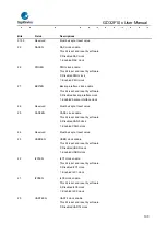 Предварительный просмотр 103 страницы GigaDevice Semiconductor GD32F10 Series User Manual