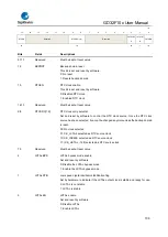 Предварительный просмотр 106 страницы GigaDevice Semiconductor GD32F10 Series User Manual