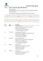 Предварительный просмотр 107 страницы GigaDevice Semiconductor GD32F10 Series User Manual