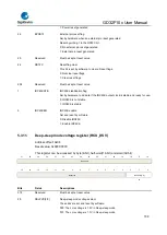 Предварительный просмотр 108 страницы GigaDevice Semiconductor GD32F10 Series User Manual