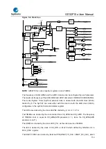 Предварительный просмотр 112 страницы GigaDevice Semiconductor GD32F10 Series User Manual