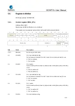 Предварительный просмотр 118 страницы GigaDevice Semiconductor GD32F10 Series User Manual