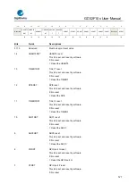 Предварительный просмотр 127 страницы GigaDevice Semiconductor GD32F10 Series User Manual