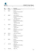 Предварительный просмотр 129 страницы GigaDevice Semiconductor GD32F10 Series User Manual