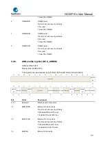 Предварительный просмотр 131 страницы GigaDevice Semiconductor GD32F10 Series User Manual