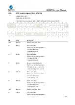 Предварительный просмотр 135 страницы GigaDevice Semiconductor GD32F10 Series User Manual