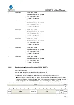 Предварительный просмотр 137 страницы GigaDevice Semiconductor GD32F10 Series User Manual