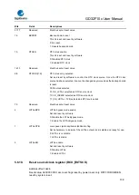 Предварительный просмотр 138 страницы GigaDevice Semiconductor GD32F10 Series User Manual