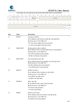 Предварительный просмотр 139 страницы GigaDevice Semiconductor GD32F10 Series User Manual