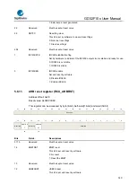 Предварительный просмотр 140 страницы GigaDevice Semiconductor GD32F10 Series User Manual