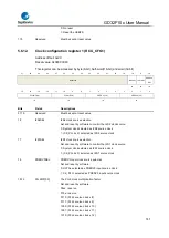 Предварительный просмотр 141 страницы GigaDevice Semiconductor GD32F10 Series User Manual