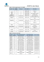 Предварительный просмотр 145 страницы GigaDevice Semiconductor GD32F10 Series User Manual