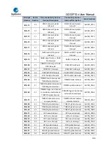 Предварительный просмотр 146 страницы GigaDevice Semiconductor GD32F10 Series User Manual