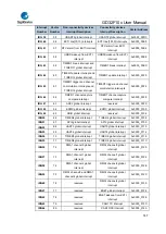 Предварительный просмотр 147 страницы GigaDevice Semiconductor GD32F10 Series User Manual