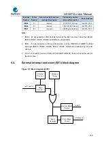 Предварительный просмотр 148 страницы GigaDevice Semiconductor GD32F10 Series User Manual