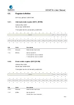 Предварительный просмотр 150 страницы GigaDevice Semiconductor GD32F10 Series User Manual