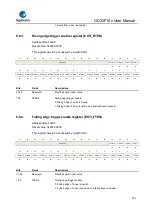 Предварительный просмотр 151 страницы GigaDevice Semiconductor GD32F10 Series User Manual