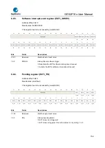 Предварительный просмотр 152 страницы GigaDevice Semiconductor GD32F10 Series User Manual