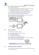 Предварительный просмотр 156 страницы GigaDevice Semiconductor GD32F10 Series User Manual