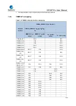 Предварительный просмотр 160 страницы GigaDevice Semiconductor GD32F10 Series User Manual