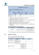 Предварительный просмотр 161 страницы GigaDevice Semiconductor GD32F10 Series User Manual