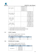 Предварительный просмотр 162 страницы GigaDevice Semiconductor GD32F10 Series User Manual