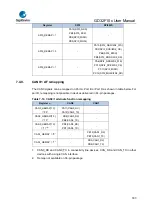 Предварительный просмотр 163 страницы GigaDevice Semiconductor GD32F10 Series User Manual