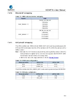 Предварительный просмотр 164 страницы GigaDevice Semiconductor GD32F10 Series User Manual