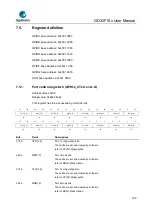 Предварительный просмотр 165 страницы GigaDevice Semiconductor GD32F10 Series User Manual