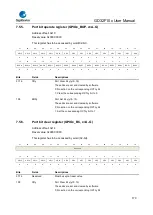 Предварительный просмотр 170 страницы GigaDevice Semiconductor GD32F10 Series User Manual