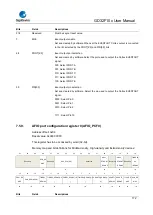 Предварительный просмотр 172 страницы GigaDevice Semiconductor GD32F10 Series User Manual