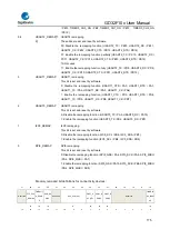 Предварительный просмотр 175 страницы GigaDevice Semiconductor GD32F10 Series User Manual