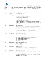 Предварительный просмотр 176 страницы GigaDevice Semiconductor GD32F10 Series User Manual