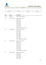 Предварительный просмотр 179 страницы GigaDevice Semiconductor GD32F10 Series User Manual