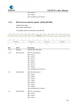 Предварительный просмотр 180 страницы GigaDevice Semiconductor GD32F10 Series User Manual