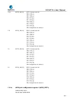 Предварительный просмотр 183 страницы GigaDevice Semiconductor GD32F10 Series User Manual