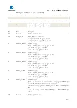 Предварительный просмотр 184 страницы GigaDevice Semiconductor GD32F10 Series User Manual